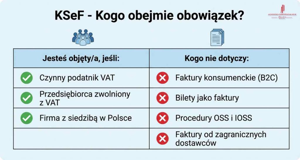KSeF kto musi wystawiać faktury za pomocą Krajowego Systemu eFaktur