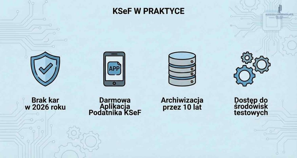 Krajowy System e-Faktur okres przejściowy i kary za brak KSeF